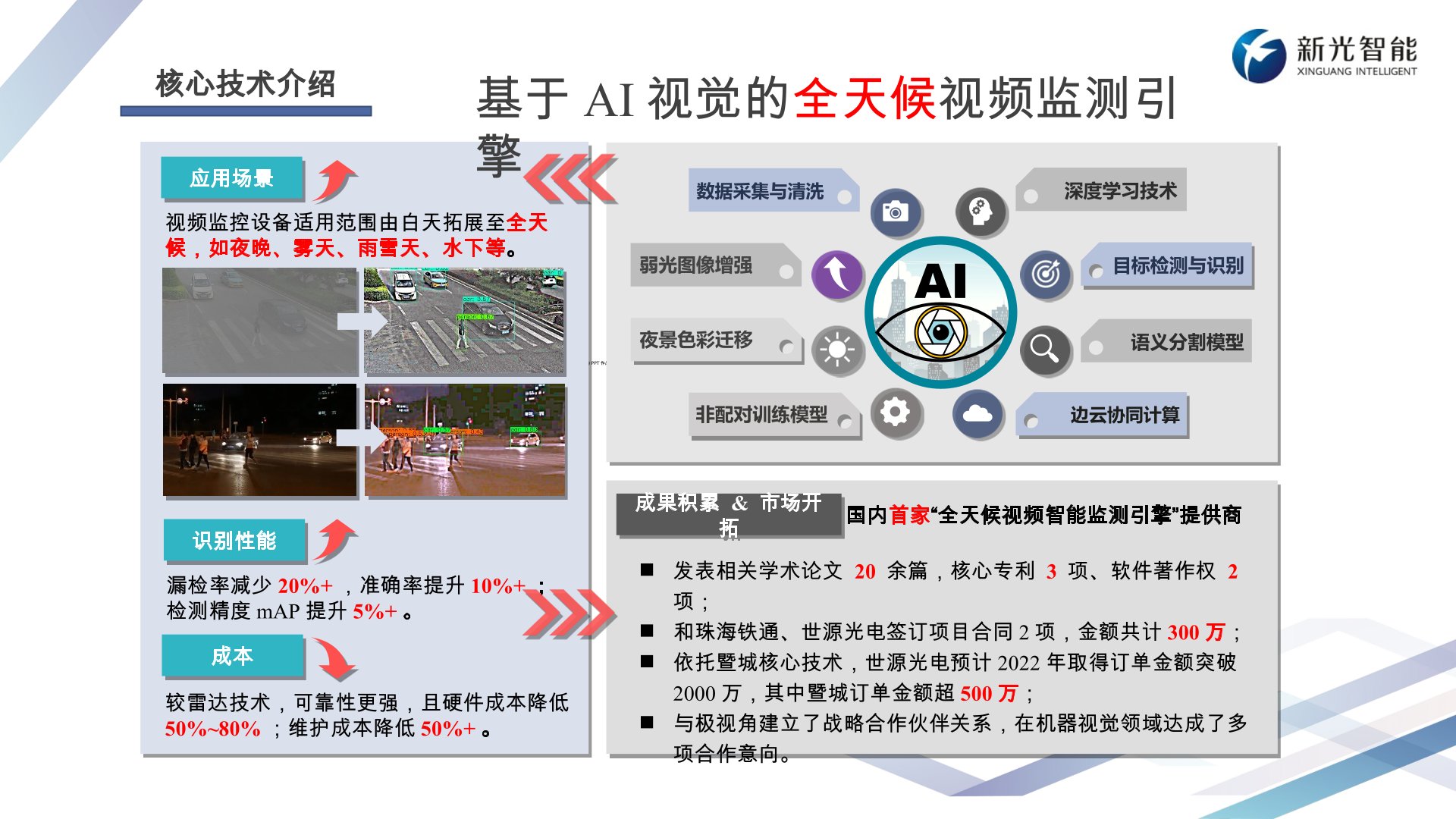 單燈控制系統核心技術介紹