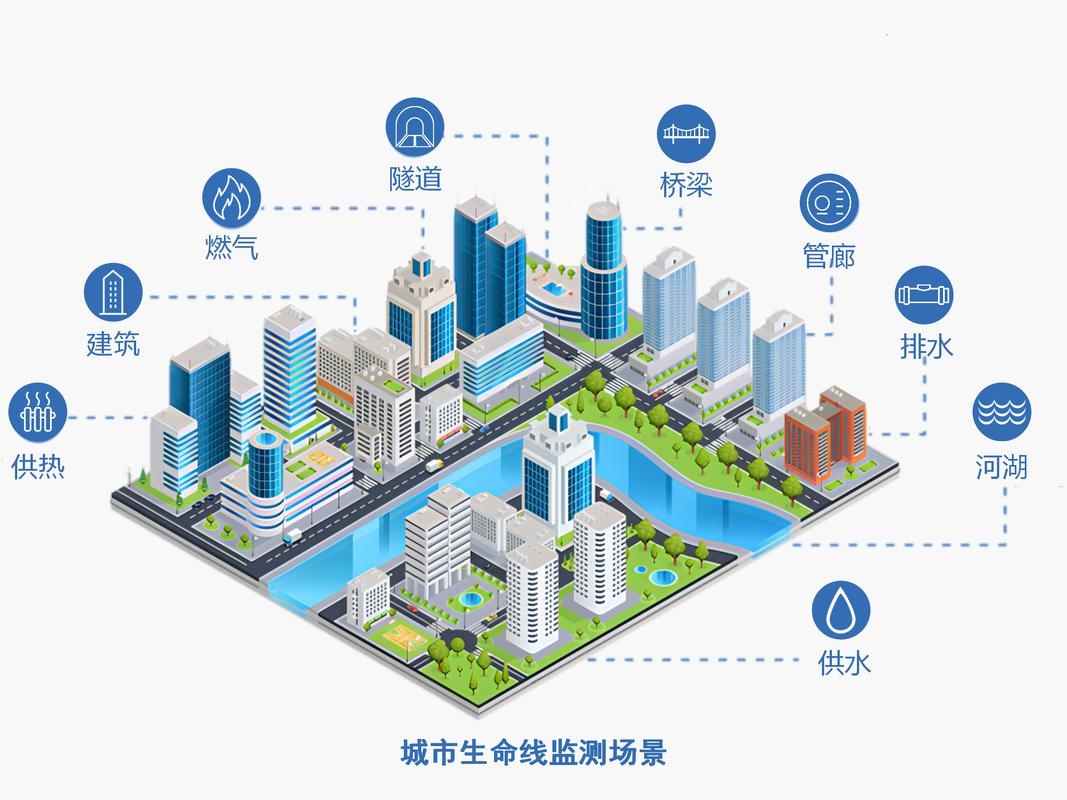 智能排水系統與智能井蓋協同工作