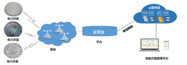 智慧井蓋：讓城市服務智能化，讓城市管理精細化